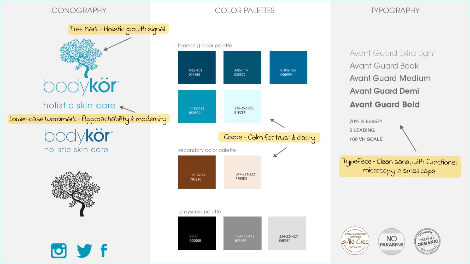 bodykör identity system: mark, color palette and typography