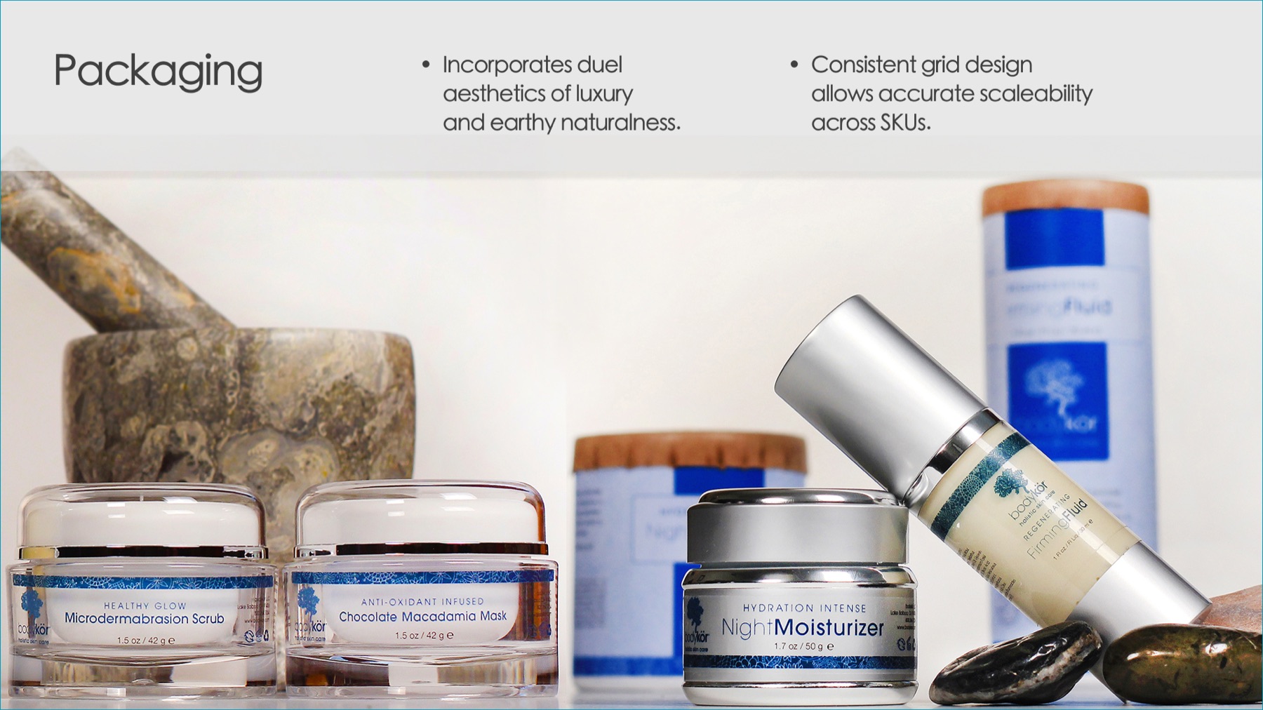 bodykör packaging design across the product line